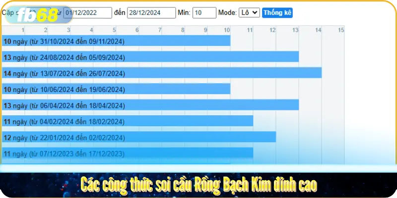 Các công thức soi cầu Rồng Bạch Kim đỉnh cao